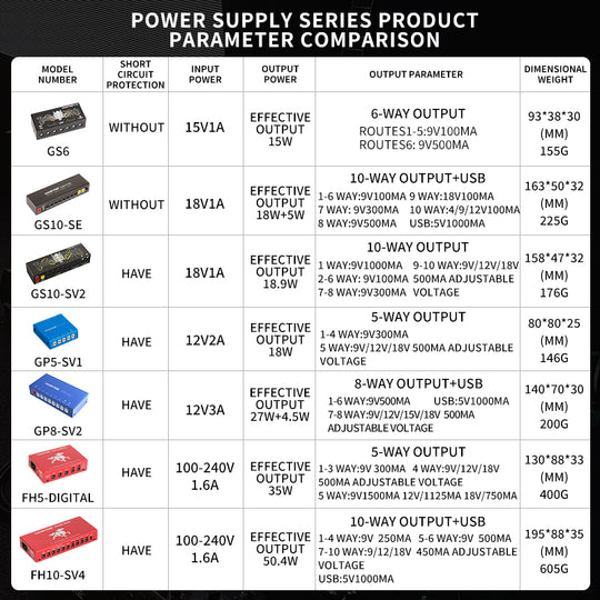 🎄Christmas Sale Pre-sale Starts🎁Ghost FIRE Pedal Power Supply Isolated with Independent Short-Circuit Protection (FH5-DIGITAL)